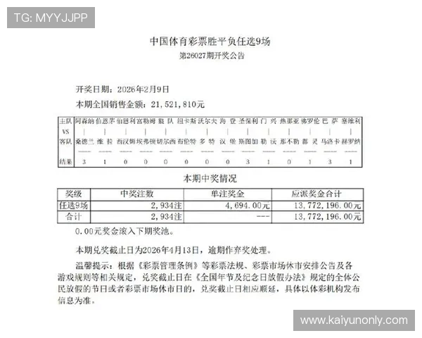 开云复盘足彩26027期任九开奖爆冷2934注单注4694元