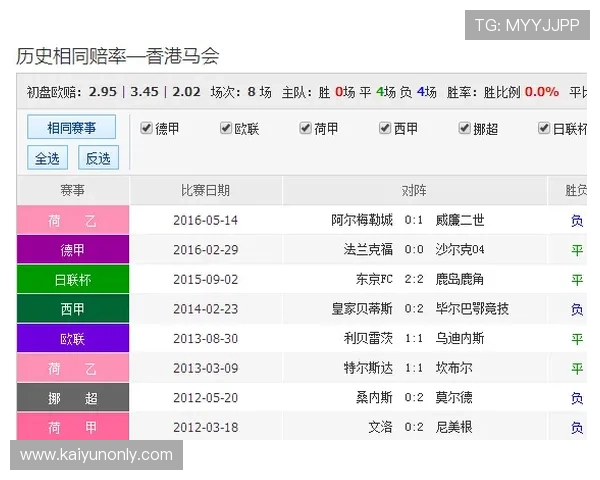 马会波胆赔率分析避坑指南彩票数字高频玩法